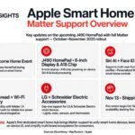 Apple smart home hub Matter support: 7 wins, 1 warning