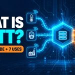 What Is MQTT? Ultimate Guide with 7 Real-World IoT Uses